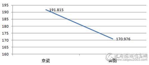 国家税务总局一季度各品牌打印机批采规模对比（单位：万元）