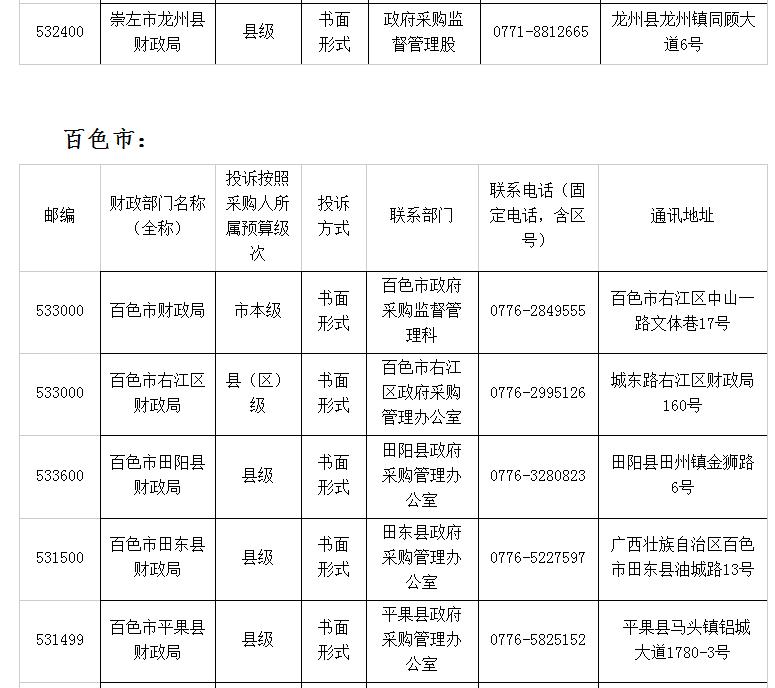 广西公布县级以上财政部门受理政采投诉信息表