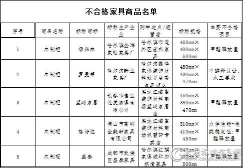 不合格家具商品名单