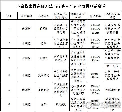 不合格家具商品无法与标称生产企业取得联系名单