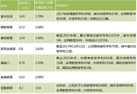  研发投入与专利技术对比