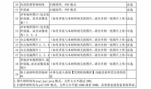 社会代理机构完善名录登记信息需要准备的材料