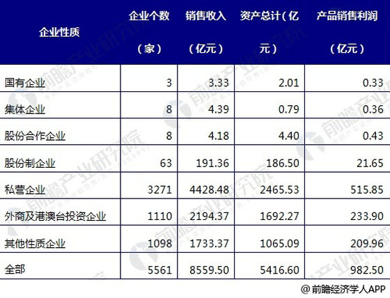 2016年中国家具制造行业的总体概况