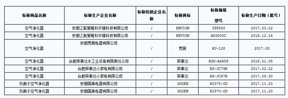 质量合格企业名单