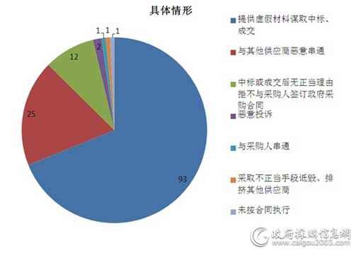 141家企业被查 涉及7类问题