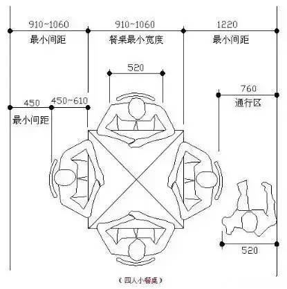 家具的尺寸关系到能否进门以及日后用的是否舒适