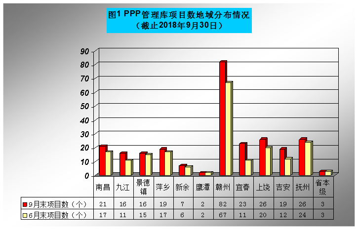 数据分布情况.png