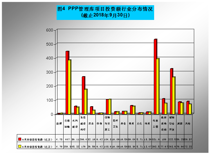 数据分布情况4.png