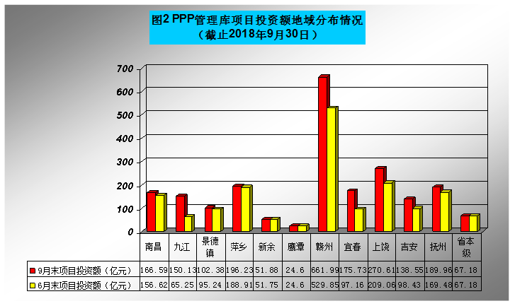 数据分布情况2.png