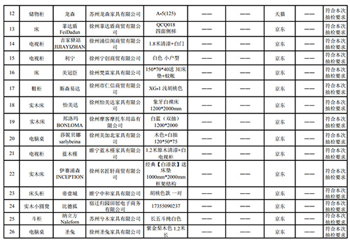  2018年网络交易简易家具类商品质量抽检结果汇总表