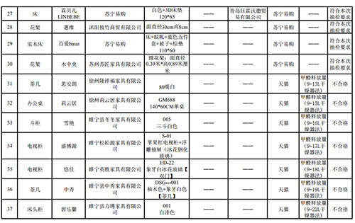  2018年网络交易简易家具类商品质量抽检结果汇总表