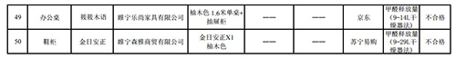  2018年网络交易简易家具类商品质量抽检结果汇总表