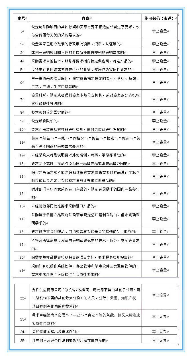 采购需求及商务条款部分