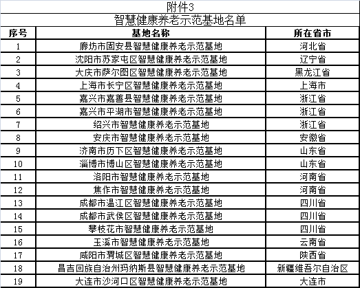 智慧健康养老示范基地名单