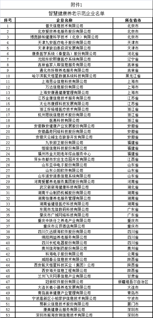 天津市高校名单_华硕硕市生高校分布_湖南高校名单