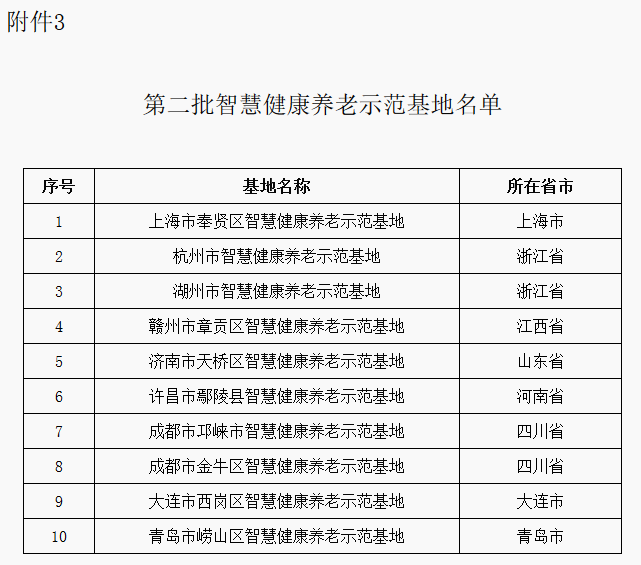 第二批智慧健康养老示范基地名单