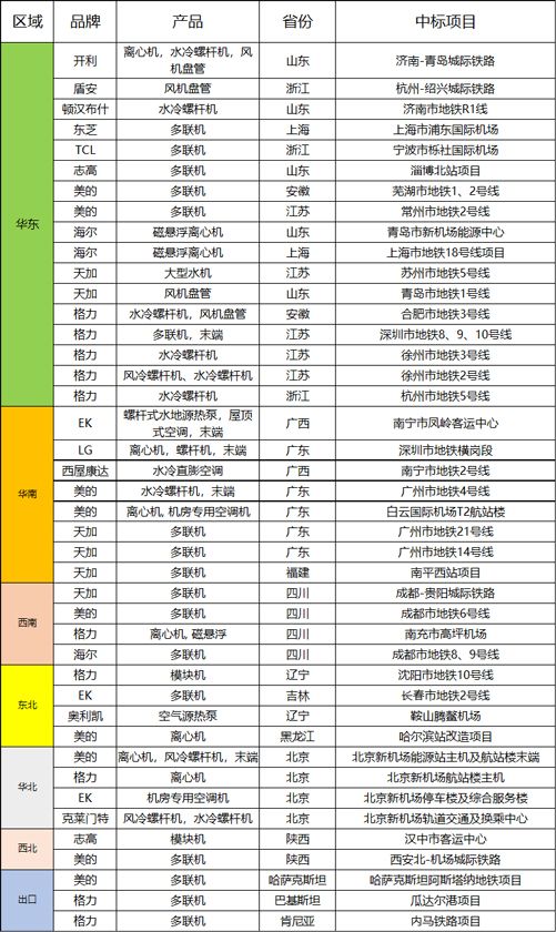 <a href=http://kongtiao.caigou2003.com/zhongyangkongdiao/ target=_blank class=infotextkey>中央空调</a>年度中标汇总之轨道交通篇