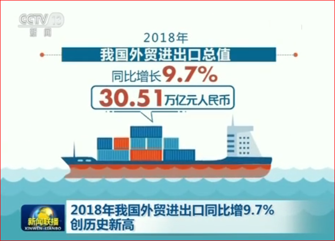 2018年我国外贸进出口同比增9.7% 创历史新高