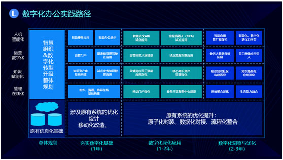 蓝凌数字化办公体验会圆满结束