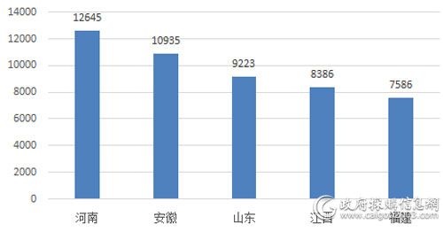 4月主要地区<a href=http://dianti.caigou2003.com/ target=_blank class=infotextkey>电梯采购</a>规模（单位：万元）