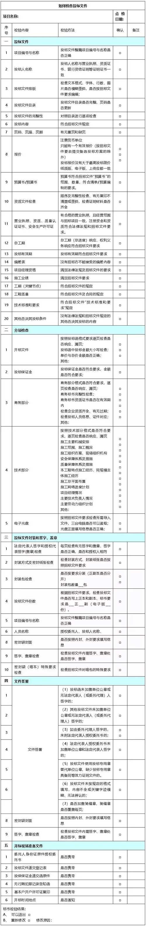 投标文件检查表