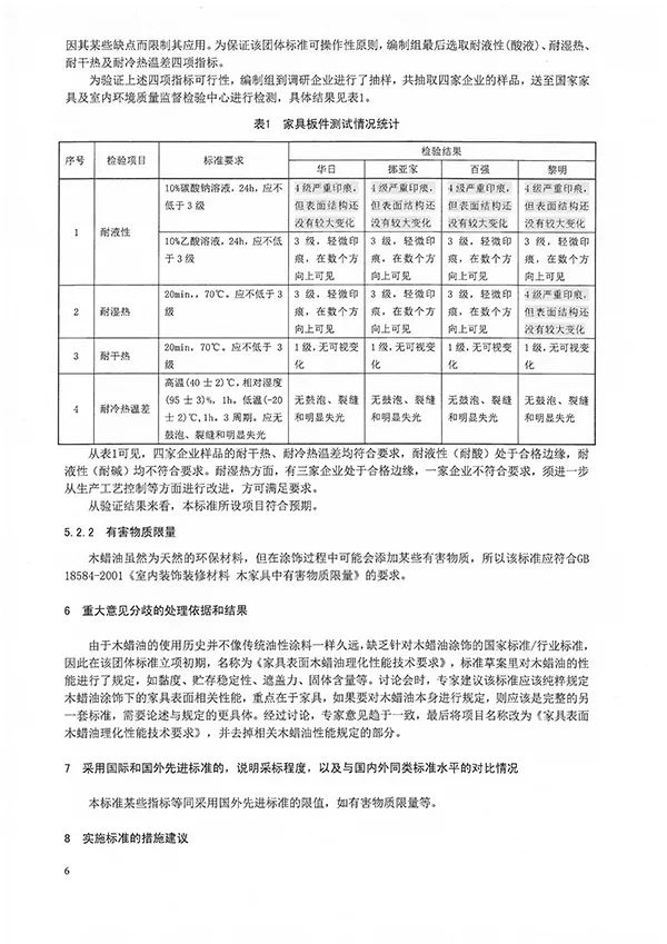 北京家具行业协会团体标准《家具表面木蜡油涂饰理化性能要求》（征求意见稿）