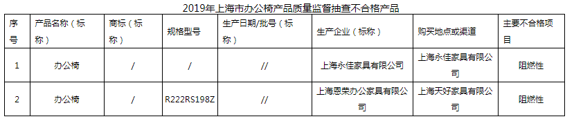 2019年上海市办公椅产品质量监督抽查结果