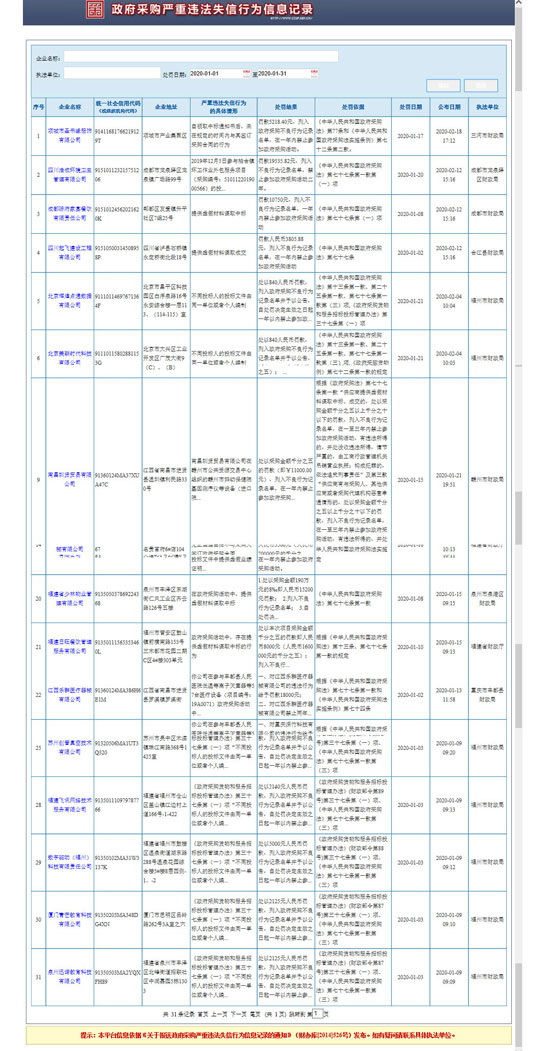 1月政府采购严重违法失信行为信息记录550.jpg