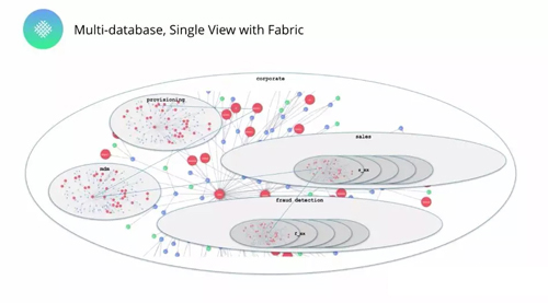 Neo4j 4.0