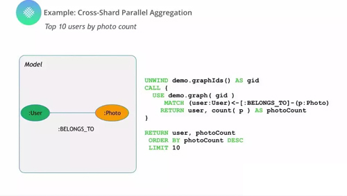 Neo4j 4.0