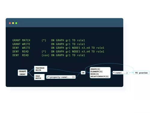 Neo4j 4.0