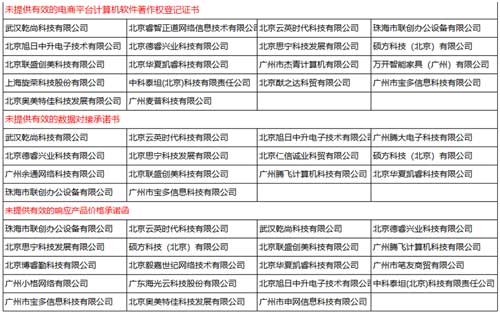 国釆中心电子卖场第二期供应商入围结果公布