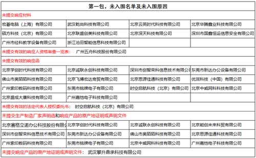 国釆中心电子卖场第二期供应商入围结果公布