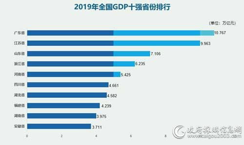 新基建怎么干？GDP十强省份拍了拍你：10万亿等你