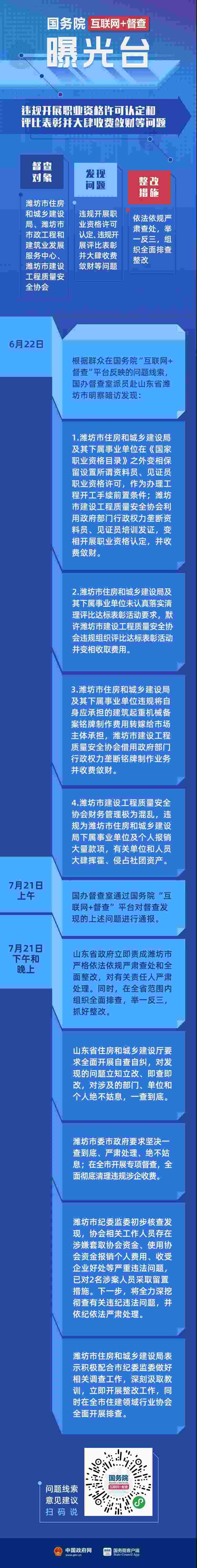 严肃查处、全面排查整改……国务院“互联网+督查”通报发出后