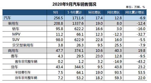 中汽协