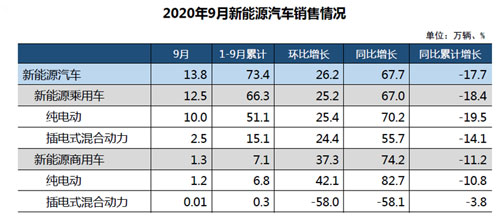 中汽协