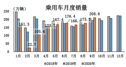 中汽协