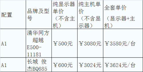 广东首批省直“先入围、后采购”批采台式机、便携机结果出炉