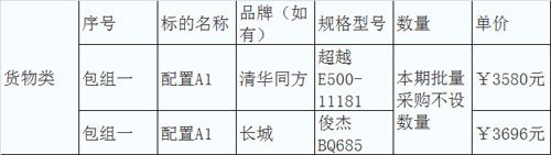 广东首批省直“先入围、后采购”批采台式机、便携机结果出炉