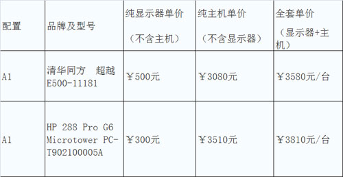 广东首批省直“先入围、后采购”批采台式机、便携机结果出炉