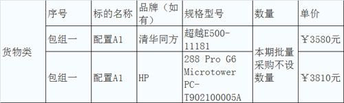广东首批省直“先入围、后采购”批采台式机、便携机结果出炉