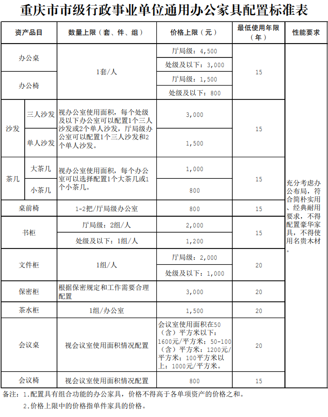 重庆市出台行政单位家具配置标准