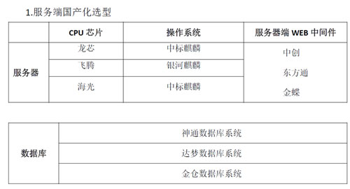 国产化浪潮汹涌而来 机要文件交换跟踪信息化怎么破？