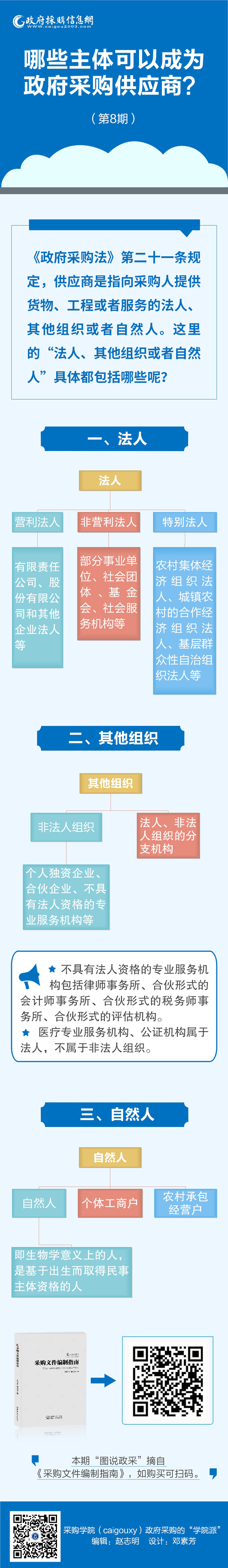 08-哪些人可以成为政府采购供.jpg