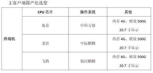 国产化浪潮汹涌而来 机要文件交换跟踪信息化怎么破？