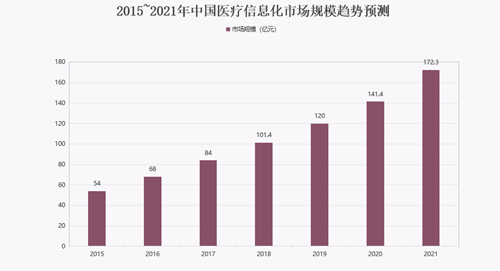 平时“资源库”，战时“决策库” ，让数据打通公共卫生领域建设