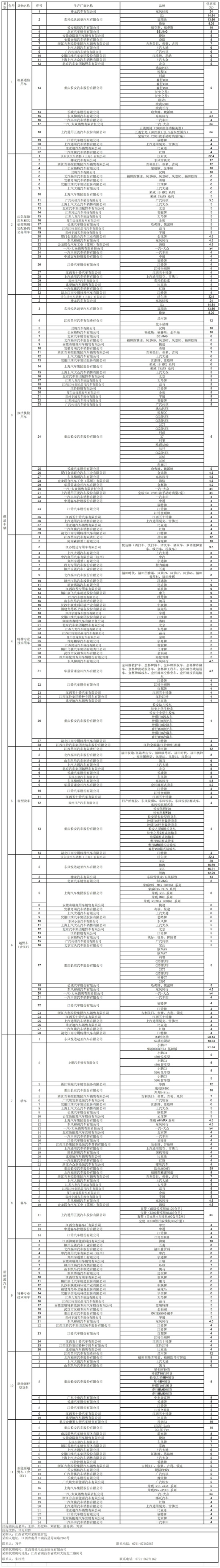 江西协议供货中标企业-550.jpg