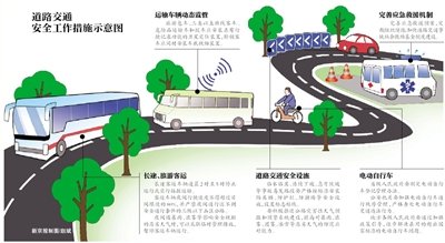 国务院：研究推动车辆超速超限超载等行为入刑