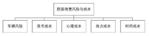 A6-软文图表2